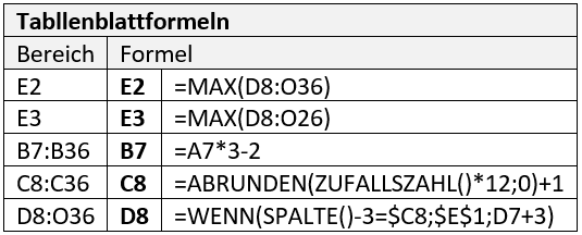 Krabat_Formeln