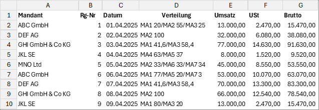 Pic_Staff_Sales_Share_Input_DE