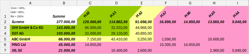 Pic_Staff_Sales_Share_Output_DE