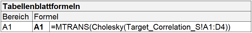 iman_conover_03_cholesky_c_formula