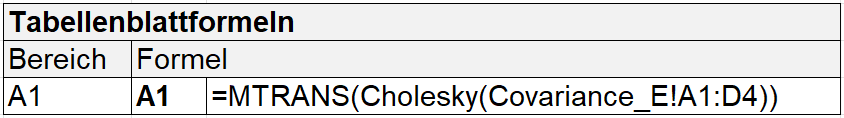 iman_conover_06_cholesky_f_formula