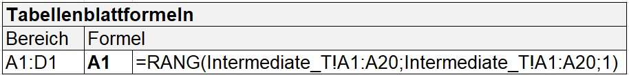 iman_conover_09_rank_t_formula