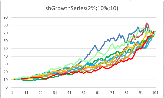 sbGrowthSeries